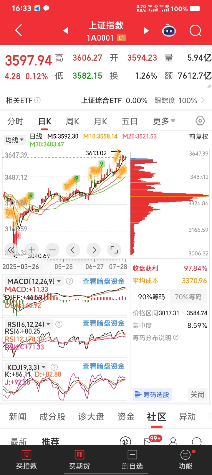 Gate冲破409美元整数位，牛市行情是否已经到来？